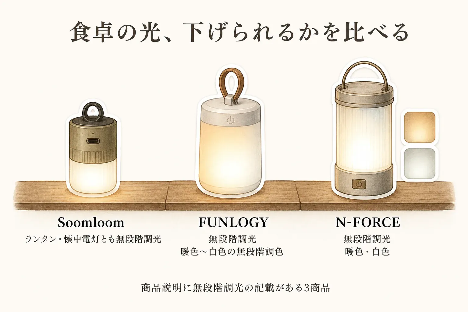食卓の光を下げられるかを比べる図。Soomloomはランタン・懐中電灯とも無段階調光、FUNLOGYは無段階調光と暖色から白色までの無段階調色、N-FORCEは無段階調光と暖色・白色の切り替えが商品説明に記載されていることを示す。